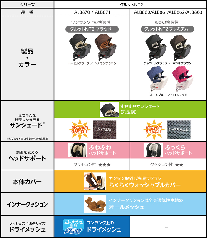 KURUTTO NT2 PROUD | エールベベ AILEBEBE 公式サイト 日本製