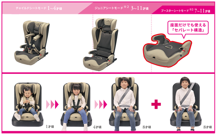 1歳からのジュニアシート パパット2 ISOFIX取付タイプ | エールベベ