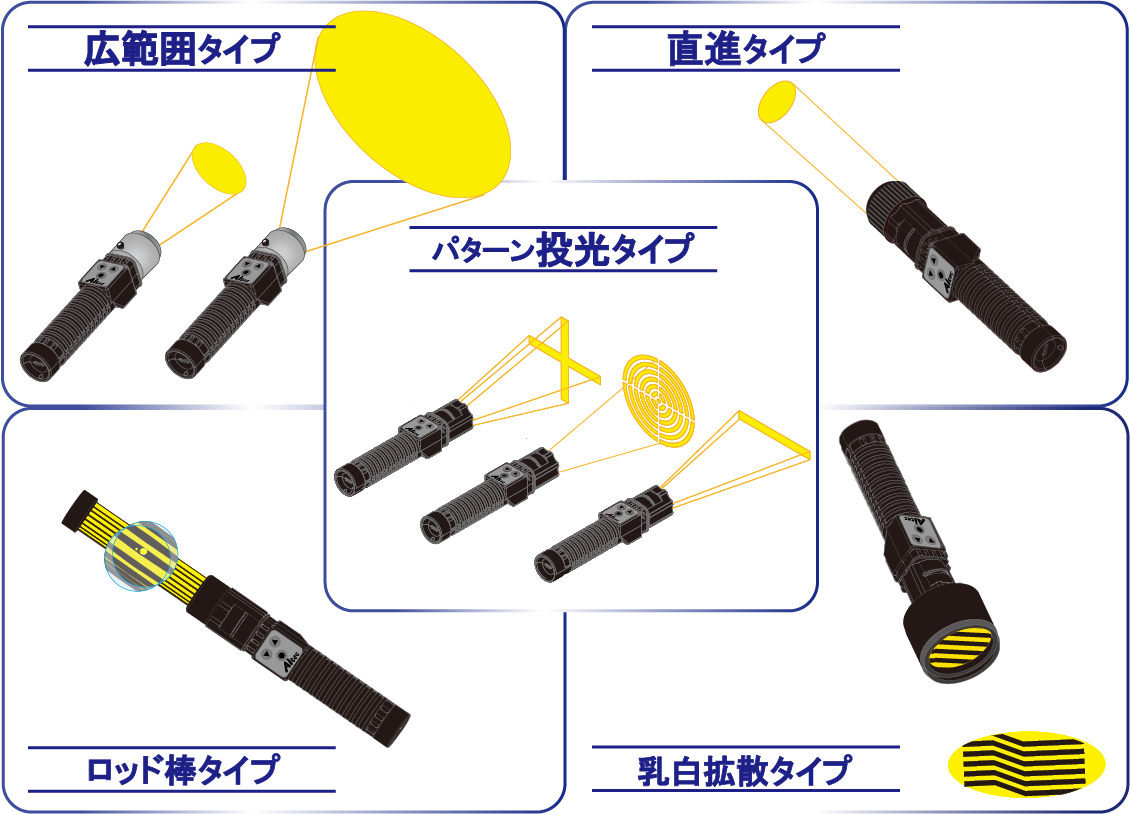 目視検査照明Power-Eye mini シリーズ | アイテックシステム