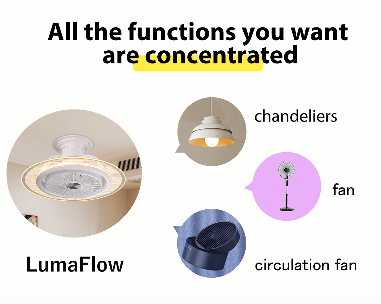 Unleash the LumaFlow: Illuminate, Airflow, and Elevate Your Space