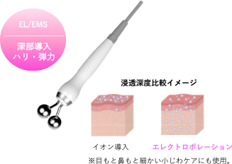 BurningShape Plus｜痩身｜業務用美容機器専門 アリオスショップ