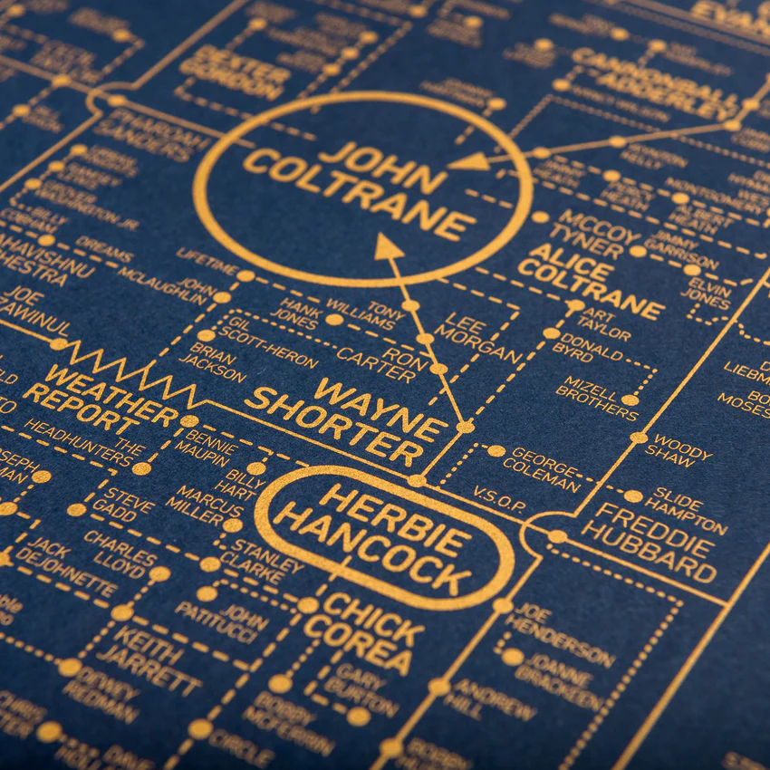ジャズ音楽 家系図 大きな印刷作品 ジャズ音楽 家系図 大きな印刷作品