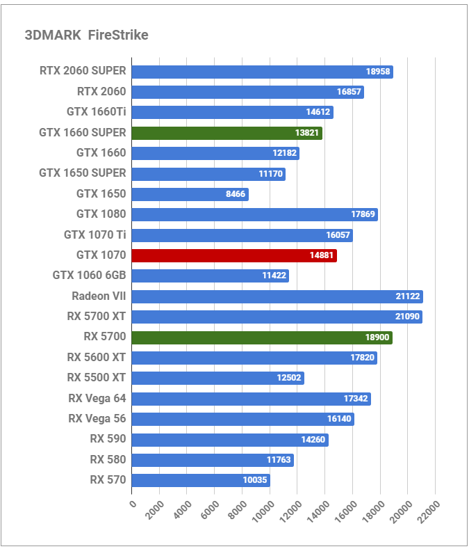 2020年も輝く「Geforce GTX 1070」レビュー。最新GPUと比較