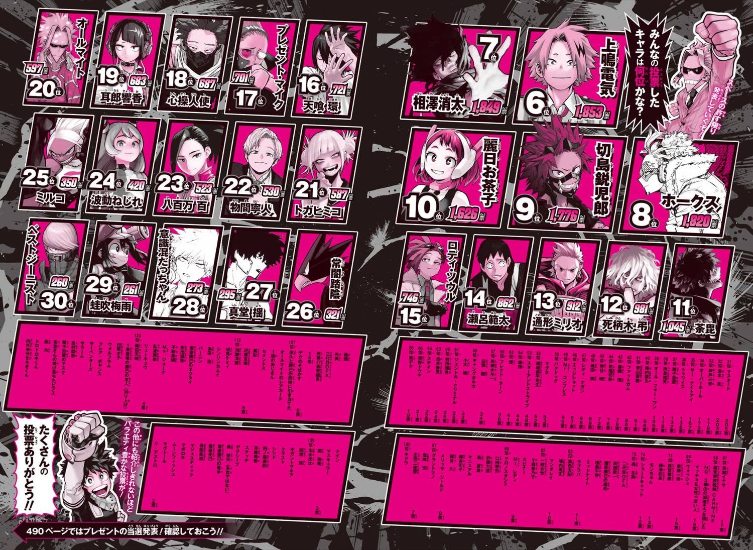 僕のヒーローアカデミア 高級複製原画 第5回キャラクター人気投票記念