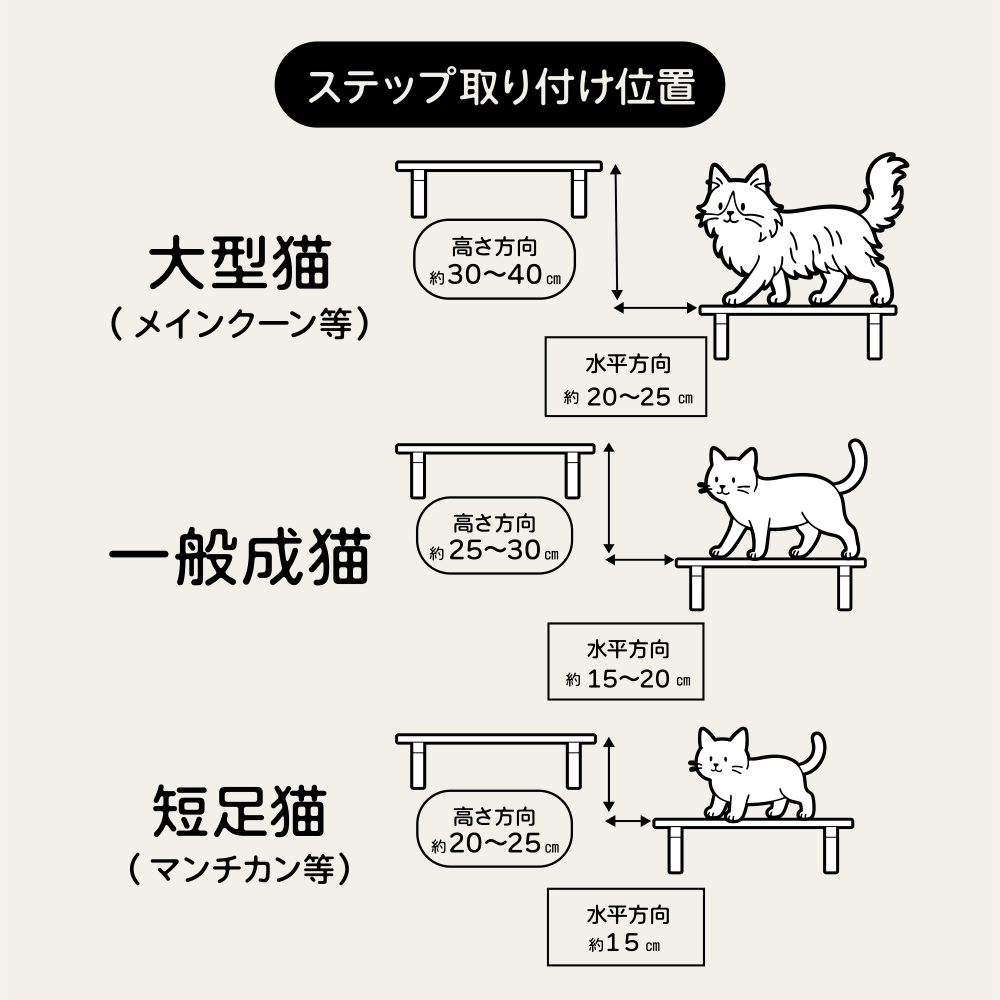 キャットステップ3枚セット 350mm | キャットウォーク | 日本製猫用品