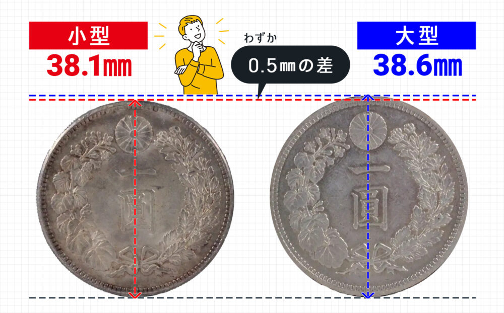 新1円銀貨（新一円銀貨）の買取価格 | 古銭買取専門店アンティーリンク