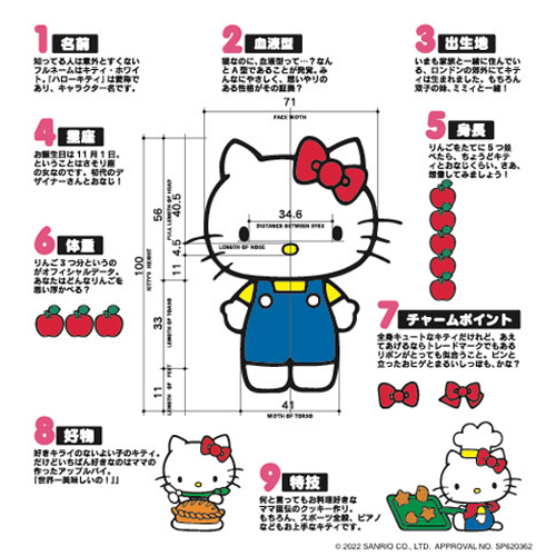 キティちゃんのかわいさの秘密を知ろう！ 横浜赤レンガ倉庫にて「サンリオ