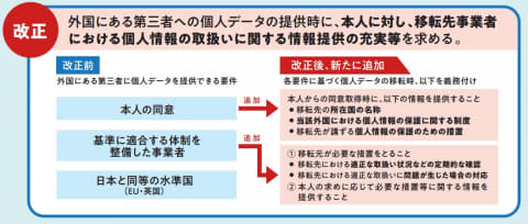 改正個人情報保護法、4月1日施行 - Impress Watch