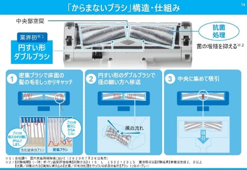 Panasonic軽量スリム掃除機MC-JP830Kからまないブラシ 紙パック付