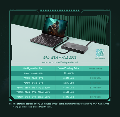 Zen 4+RDNA 3に強化した「WIN Max 2 2023」登場。Oculink接続の外付け