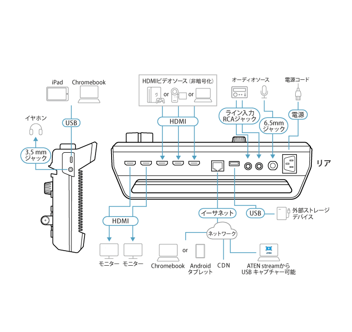 StreamLIVE™ HD ポータブルライブストリーミングAVミキサー