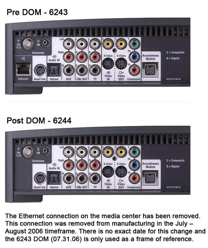 WT114 BOSE DVD ホームシアター 3 2 1 GS Ⅱ WT114 BOSE DVD