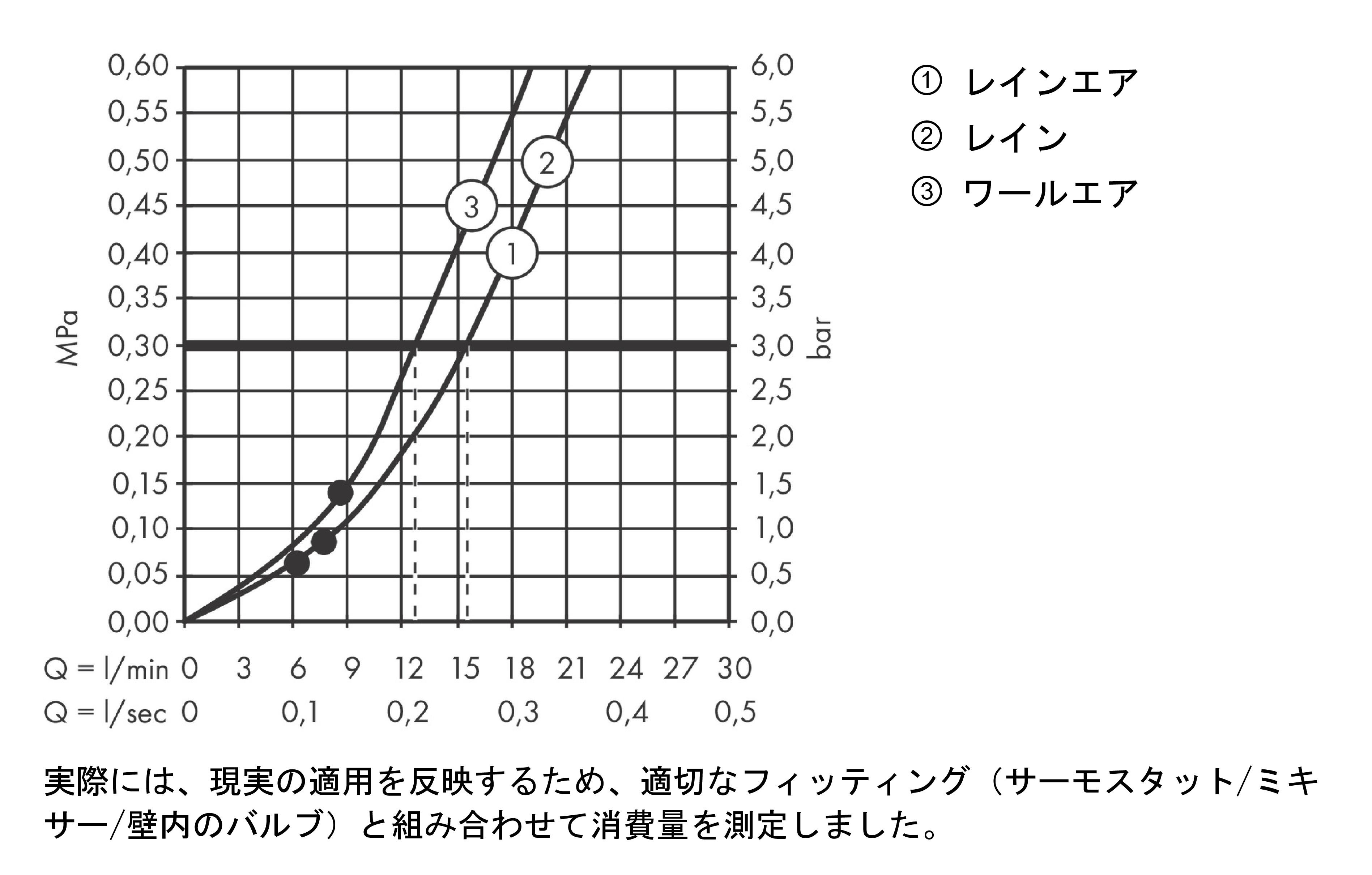 アクサー ハンドシャワー: アクサーシャワー, 3シャワーモード, 品番