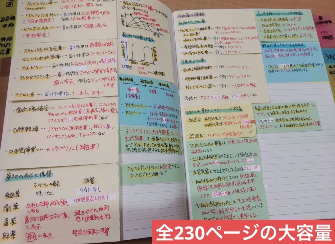 歯科衛生士付箋ノートまとめノート 勉強方法①】 まとめノートをつくる