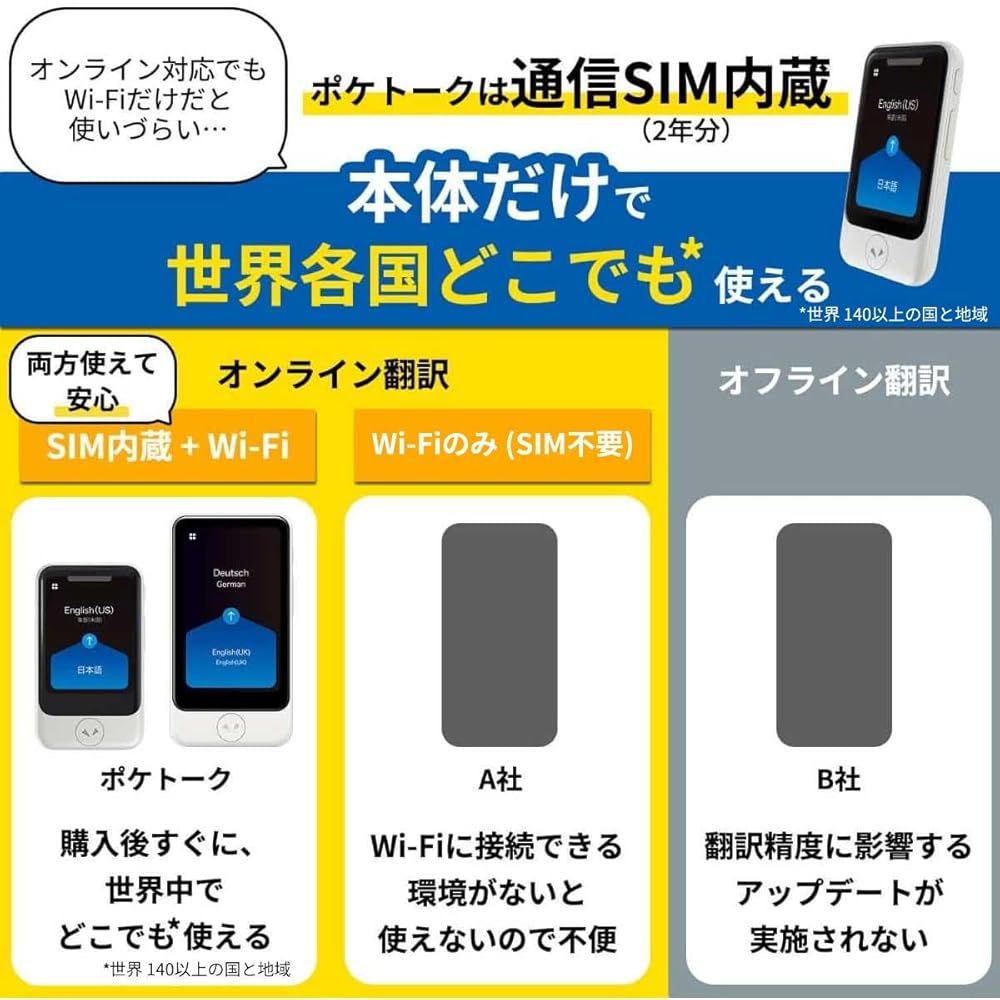 ポケトークS PTSGP AI翻訳機 販売 グローバル通信2年付 70言語対応