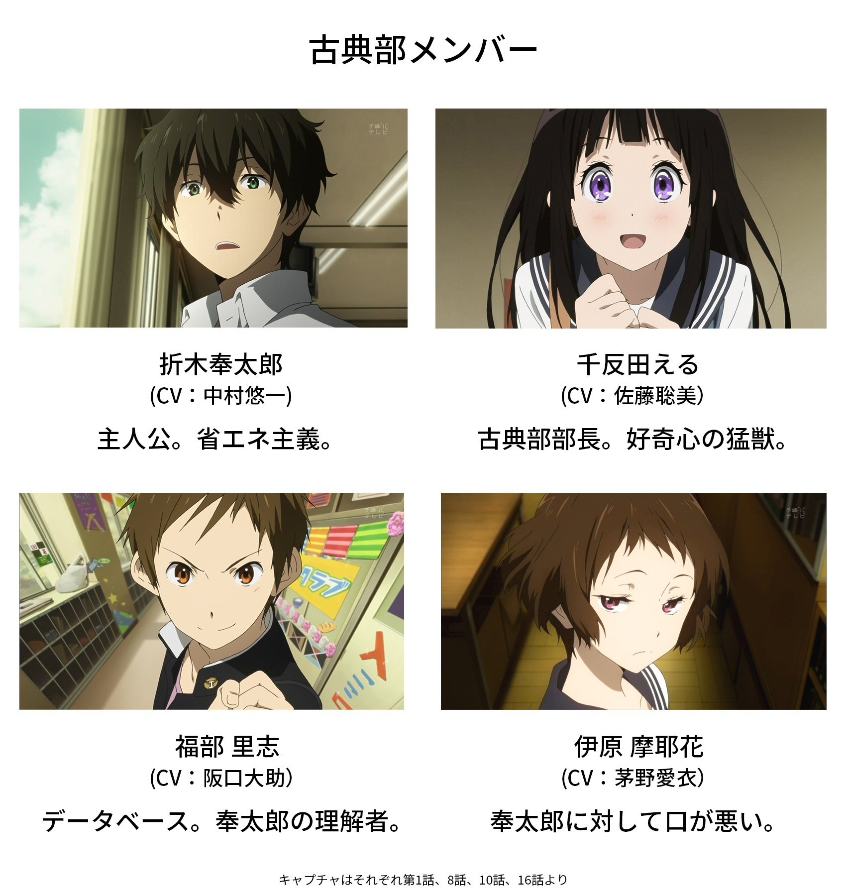 京アニ ハンドメイド缶バッジ 氷菓 コンプ 折木奉太郎 千反田える 福部