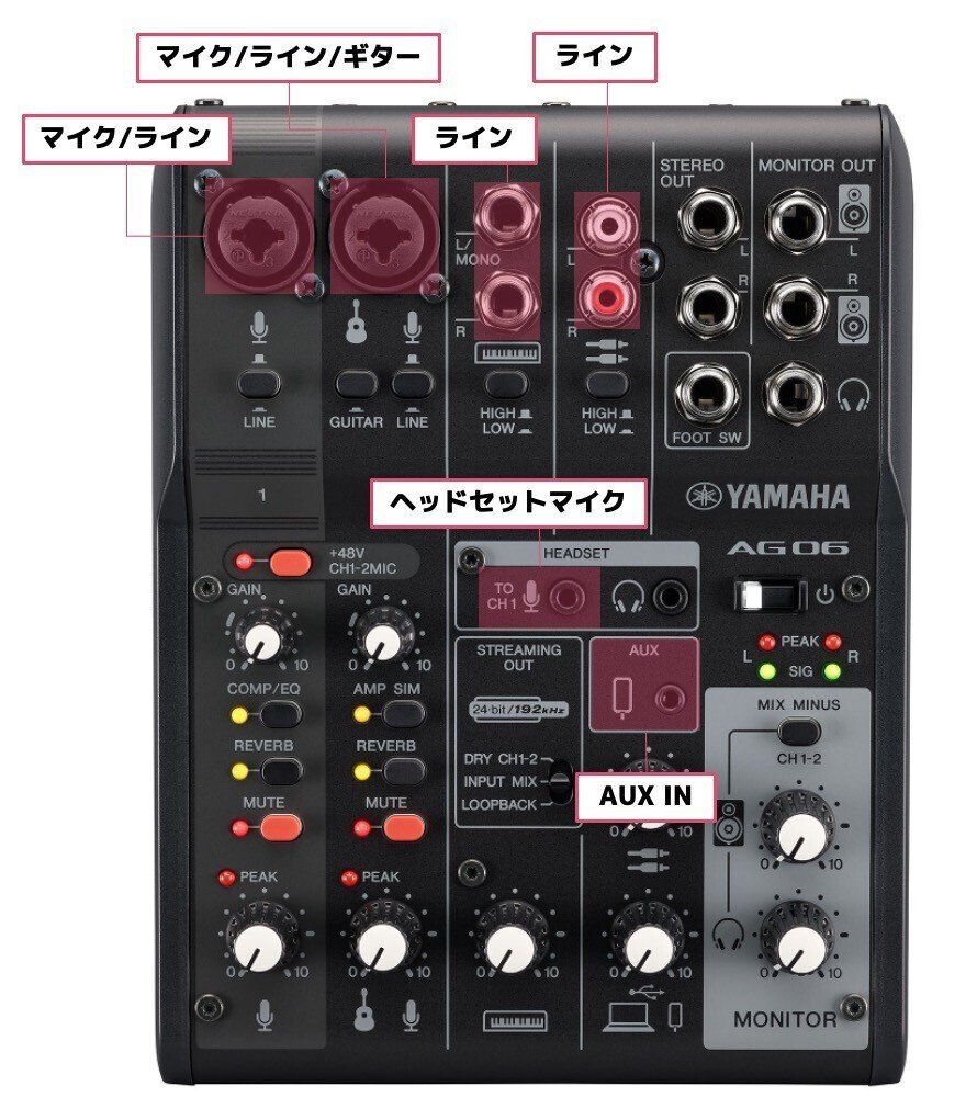 AG06 MkⅡの入力仕様を確認する 〜ATEM Mini × AG06を考えるシリーズ