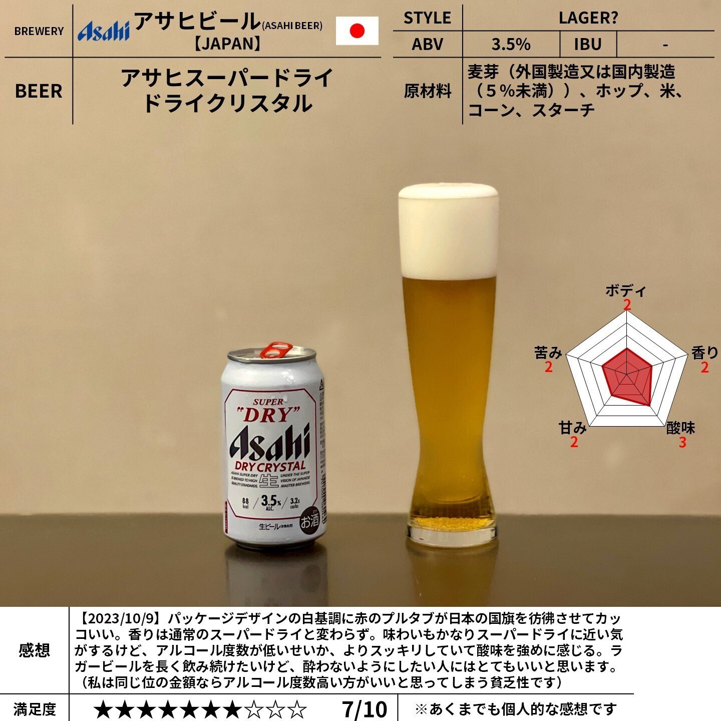 N708 アサヒスーパードライ ポータブルビールサーバー NBS-101 ミニ樽