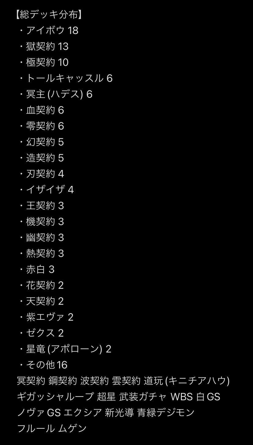 煌黒杯2デッキ制優勝】 血契約編｜パパウエ