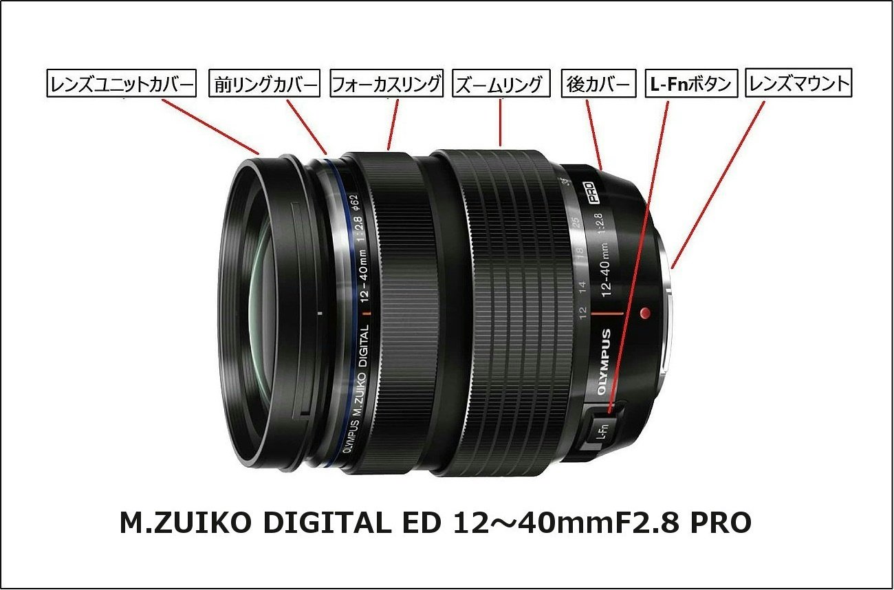 OLYMPUSのズームレンズ1本を徹底完全解剖、手順と部品を解説