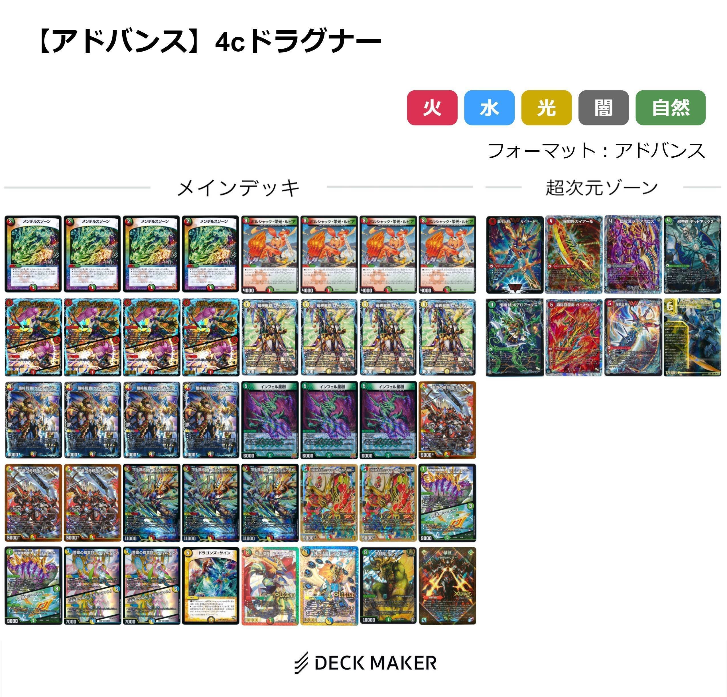 4cドラグナー【デッキ紹介】｜いづな