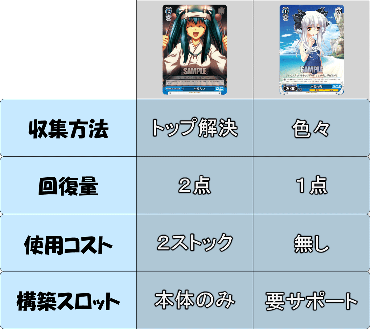 ヴァイスシュヴァルツ『D.C ストブ枝』 ヴァイスシュヴァルツ『D.C