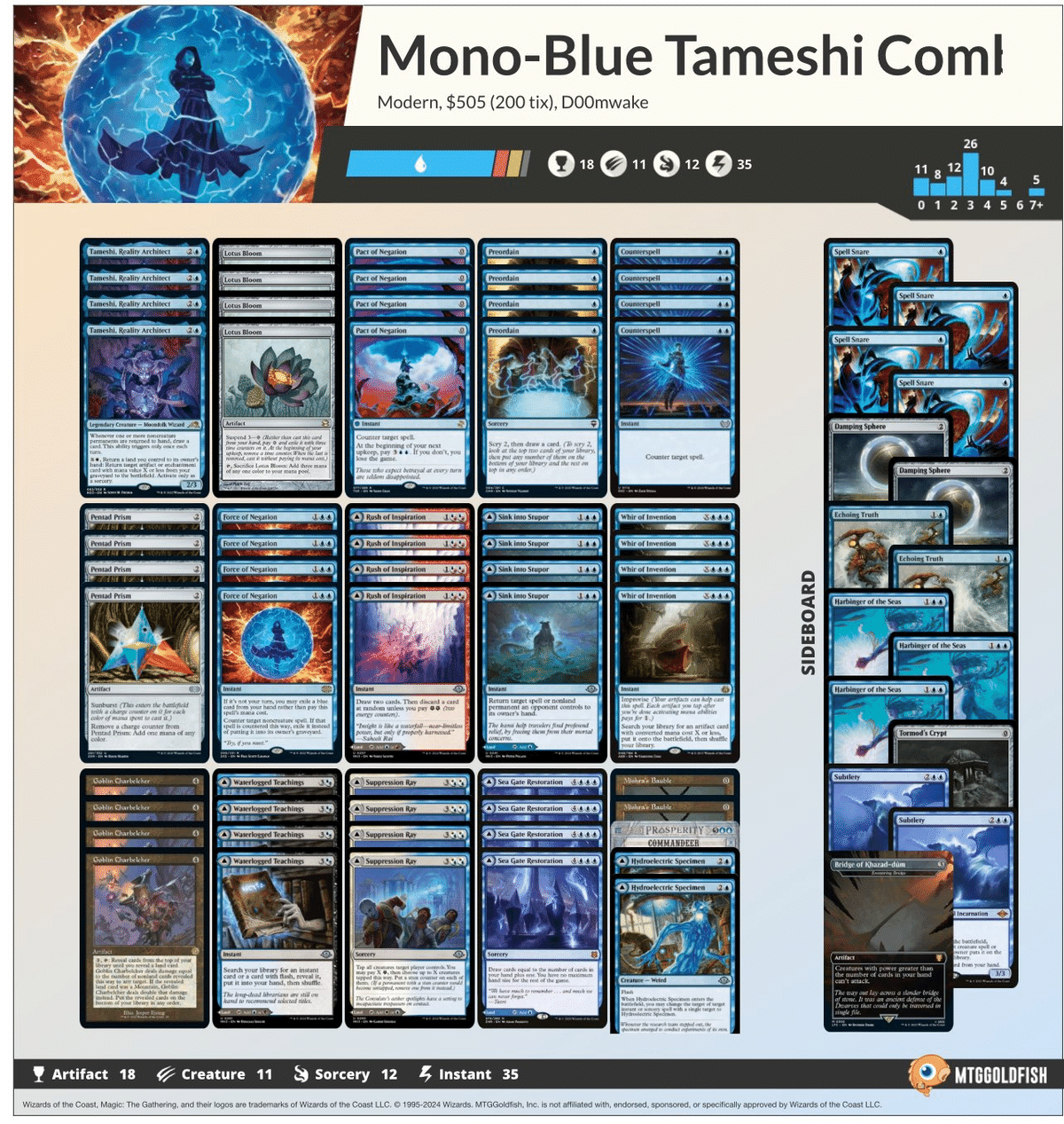 MTG モダンデッキノーランドベルチャー/Belcher メイン/サイド込み