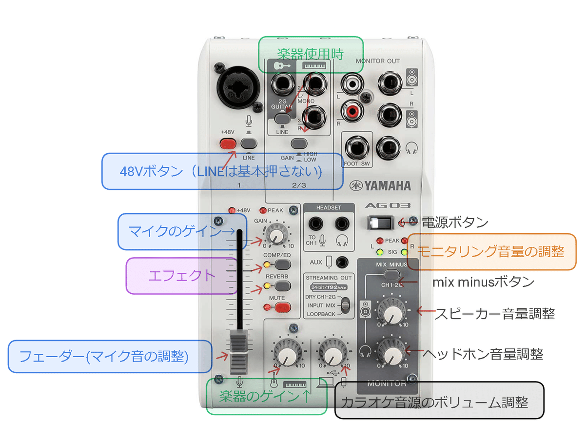YAMAHA AG03 MK2 オーディオインターフェイス YAMAHA AG-03 オーディオ