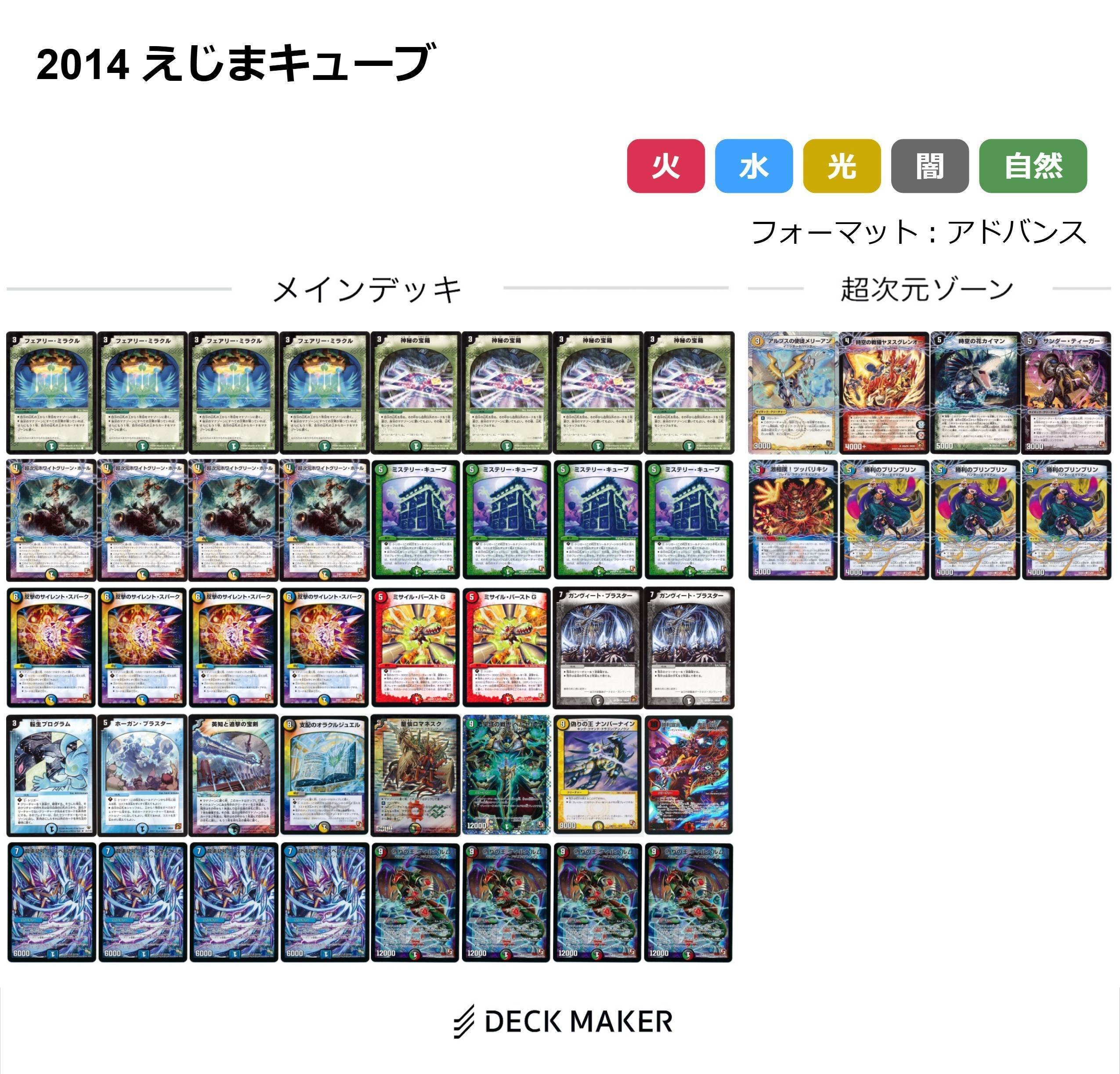 デュエパーティー 5Cキューブ ガチャデッキ スリーブ付き 5Cキューブ