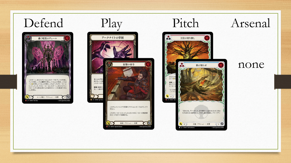 Flesh and Blood Florian フローリアン ccデッキfab