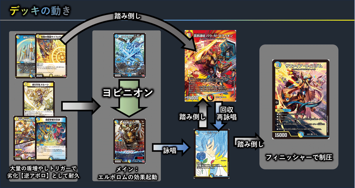 逆アポロ ドロマースワン デュエルマスターズ デッキ 逆アポロ