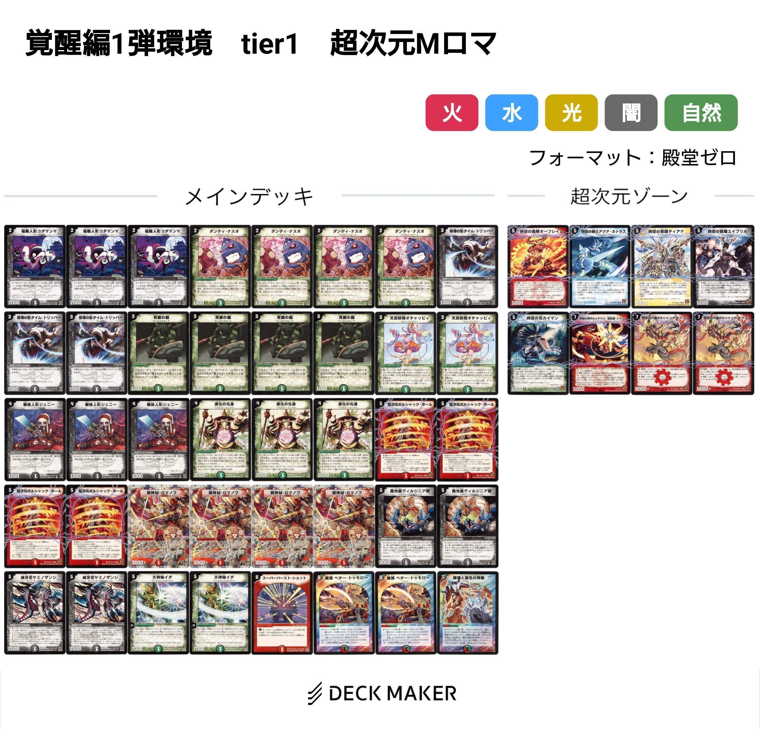 覚醒編環境デッキまとめ【デュエマ歴代環境⑨】｜れもん