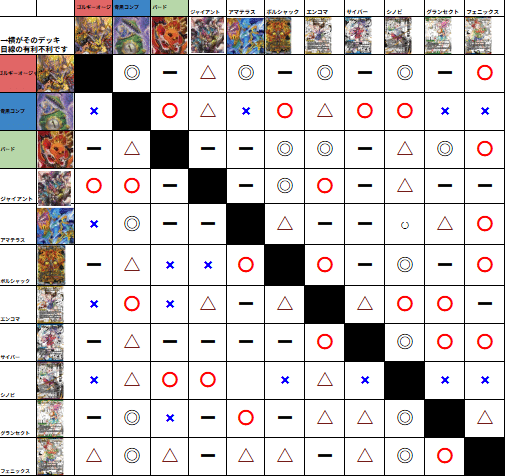 デュエマ】グランセクト デッキパーツ【ヒロインBEST】 デュエマ