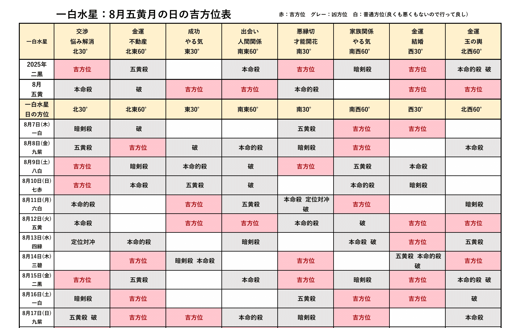 日の吉方位表：2025年8月版】旅行の予定をたてる前に！九星別「毎日の
