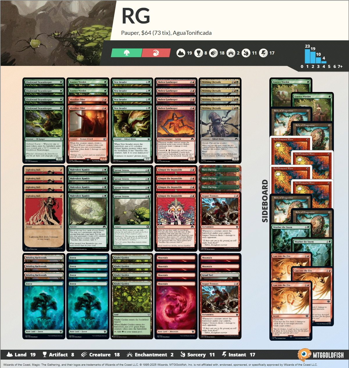 MTG パウパー デッキ8個セット、 その他まとめ売り バラ売り不可 MTG