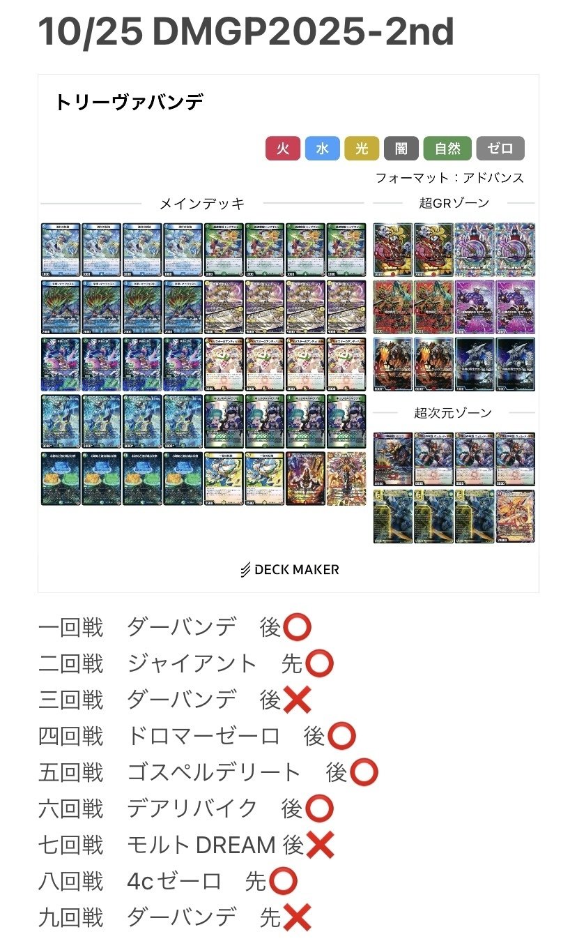 DMGP2025 振り返り｜羽瀬川