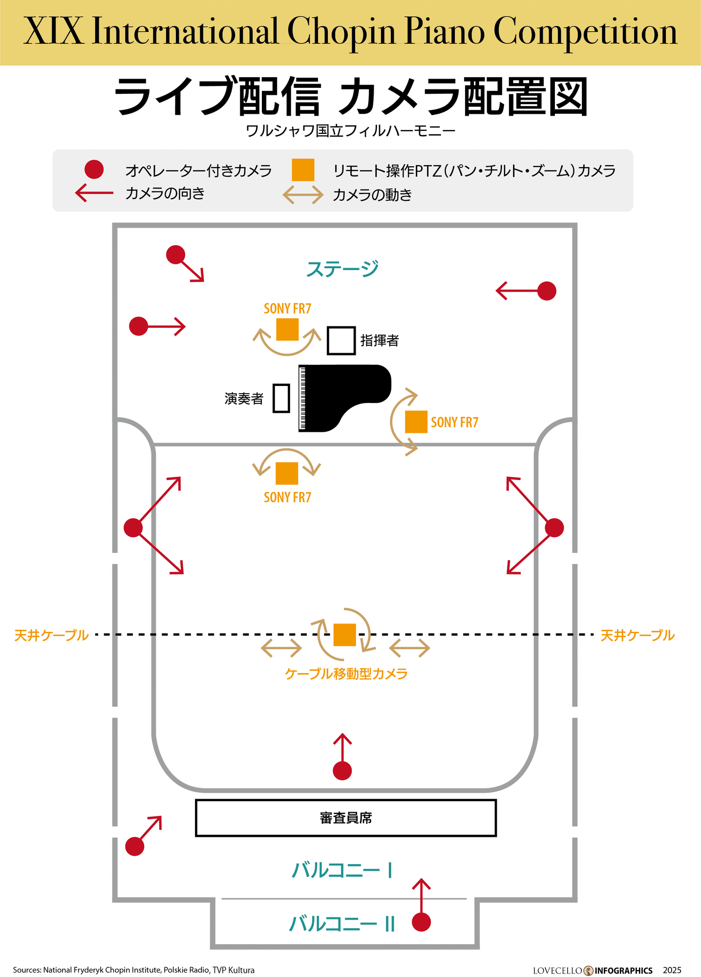 ショパンコンクール2025】総まとめ｜lovecello_graphics
