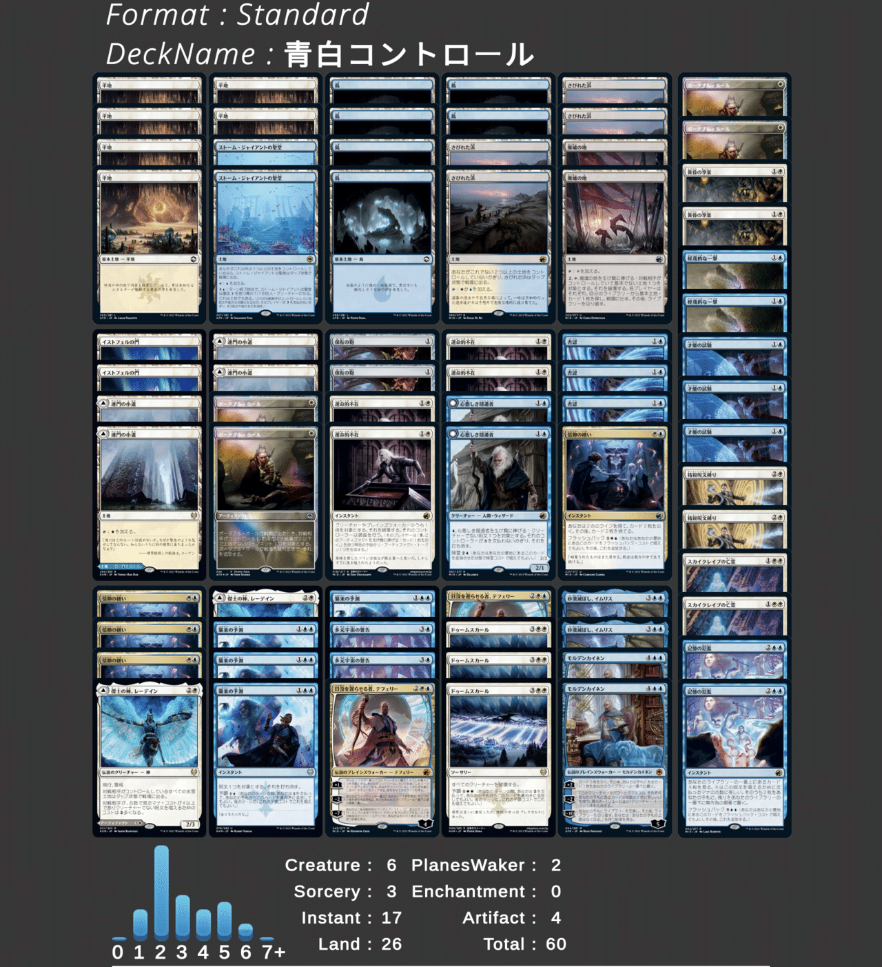 MTGデッキ紹介】青白コントロール【スタンダードZNR〜MID】｜nishi_tcgnote