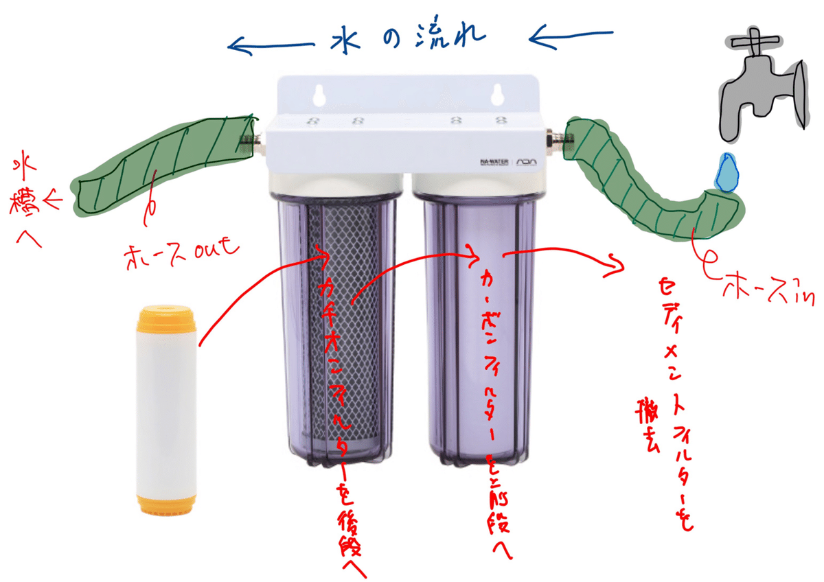 購入 ADA NAウォーター NAウォーター カチオンフィルター ADA