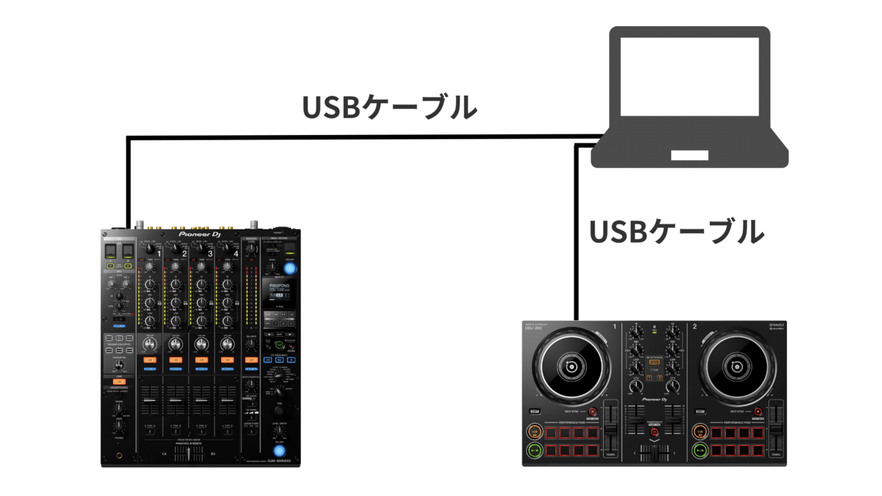 DDJ-200が届きました｜pikoshimame