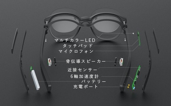 Vue Smart Glasses】骨伝導スピーカー搭載のスマートグラス ユーザー