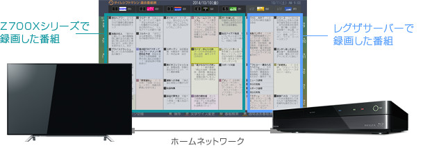 Z700X/機能/タイムシフトリンク・レグザリンク｜テレビ｜REGZA：東芝