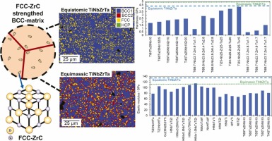 Microstructural and mechanical behavior of second-phase hardened