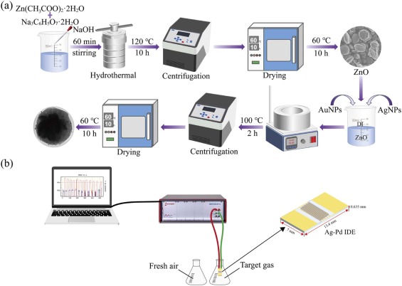 完成＊a.mk様オーダー MK様 オーダー やかた様オーダー用 ZX｜製品