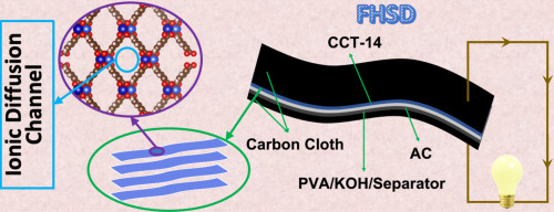 Fabrication of flexible and aqueous hybrid supercapacitors with