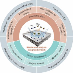Membrane-catalysis integrated system for contaminants degradation