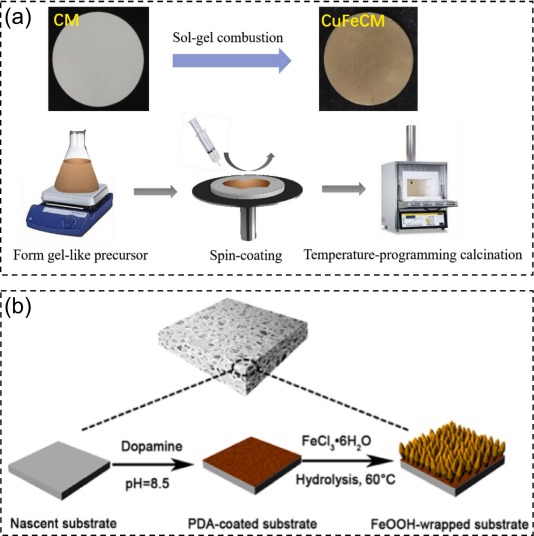 Membrane-catalysis integrated system for contaminants degradation