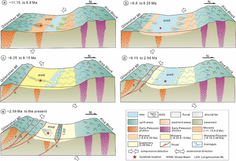 Late Cenozoic geomorphic evolution in the northeastern Tibetan
