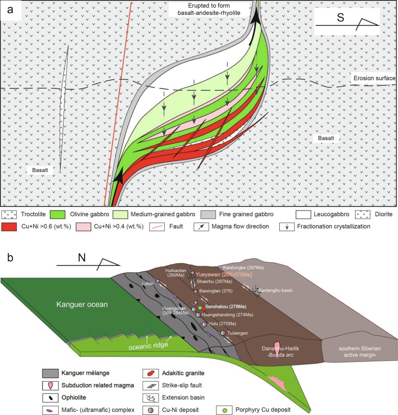 Cu-Ni mineralization in Early Permian mafic complexes in the