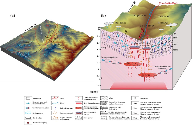 Hydrochemical, D–O–Sr isotopic and electromagnetic characteristics